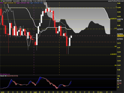 AUDUSD-Journalier.png