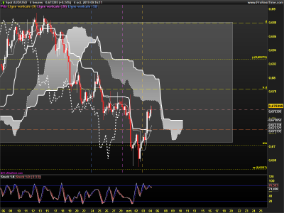 AUDUSD-4-heures.png