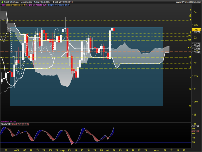 USDCAD-Journalier.png