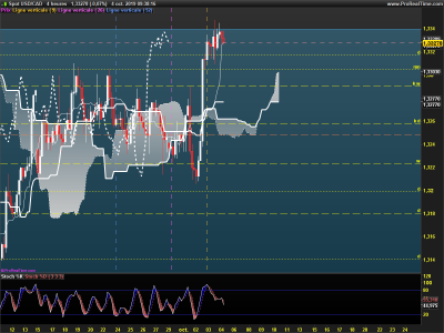 USDCAD-4-heures.png