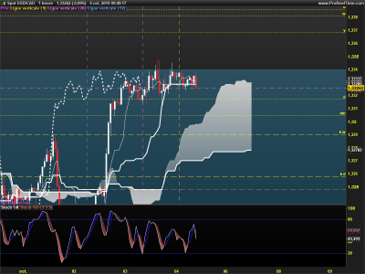 USDCAD-1-heure.png