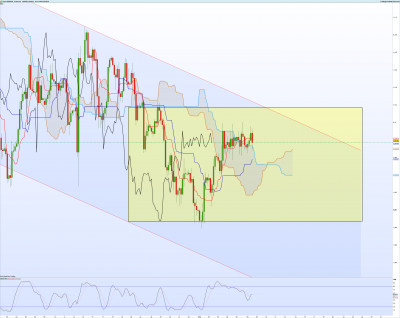 EURUSD-4-heures.png