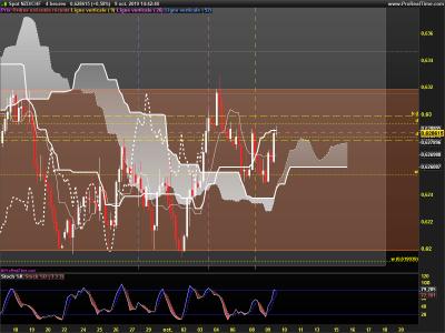 NZDCHF-4-heures.png