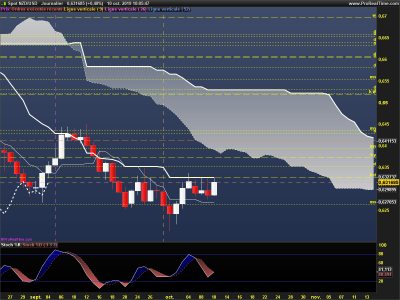 NZDUSD-Journalier.png