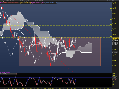 NZDUSD-4-heures.png