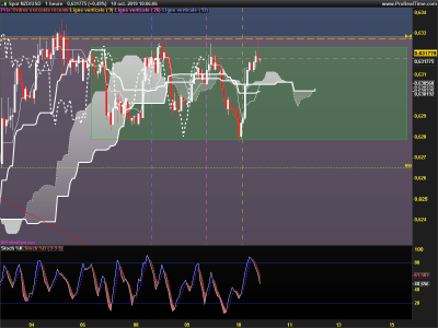 NZDUSD-1-heure.png