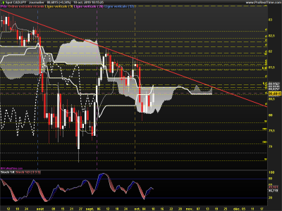 CADJPY-Journalier.png