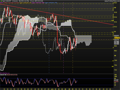CADJPY-4-heures.png