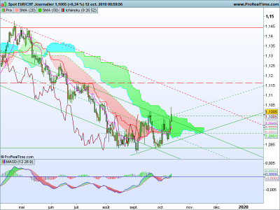 EURCHF Journalier.png