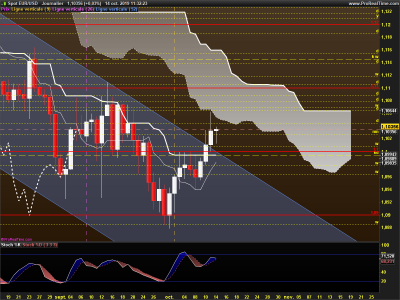 EURUSD-Journalier.png