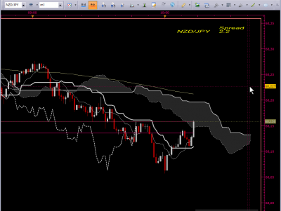 2019-10-15 10_13_52-Marketscope 2.0 – scalping 2 écrans.png