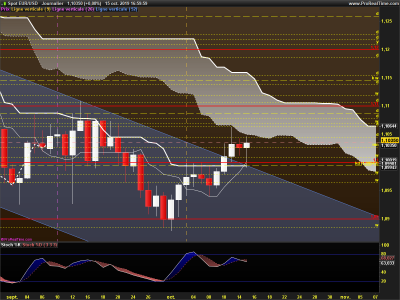 EURUSD-Journalier.png