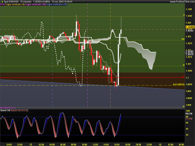 EURUSD-15-minutes.png