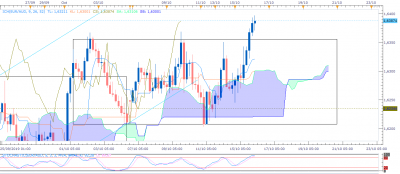 EURAUD H4 (10-15-2019 2039).png