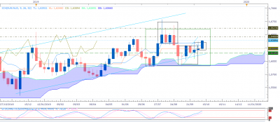 EURAUD W1 (10-15-2019 2039).png