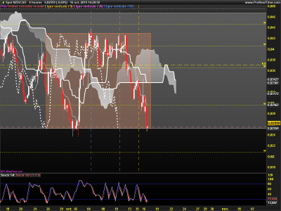 NZDCAD-4-heures.png