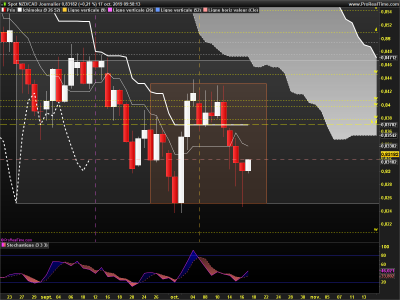 NZDCAD Journalier.png