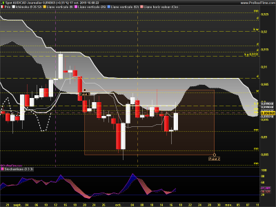 AUDCAD Journalier.png