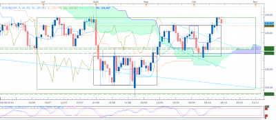 USDJPY D1 (10-17-2019 0700).png