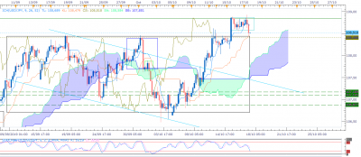 USDJPY H4 (10-17-2019 0700).png