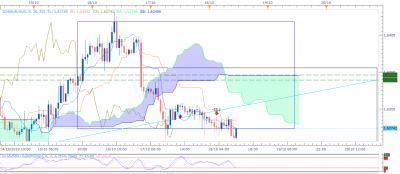 EURAUD H1 (10-18-2019 0534).png
