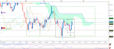 AUDCAD D1 (10-18-2019 0545).png