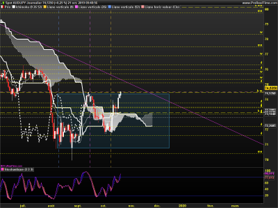 AUDJPY Journalier.png