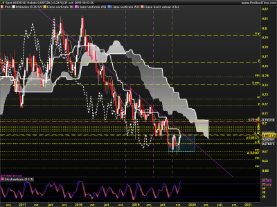 AUDUSD Hebdo.png
