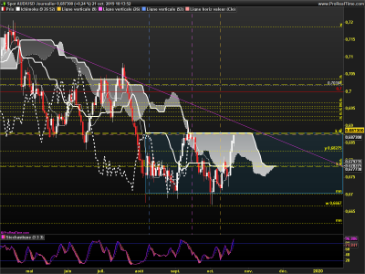 AUDUSD Journalier.png