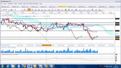 audusd270115_H4.jpg