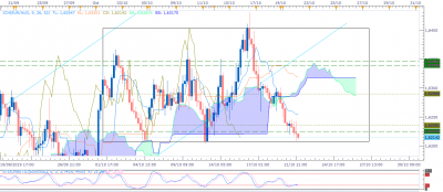 EURAUD H4 (10-21-2019 1928).png