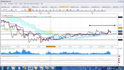 audusd270115_M15.jpg