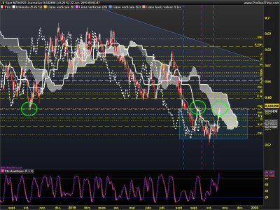 NZDUSD Journalier.png