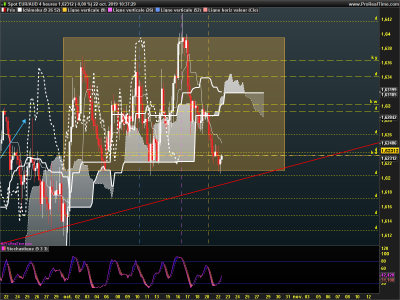 EURAUD 4 heures.png