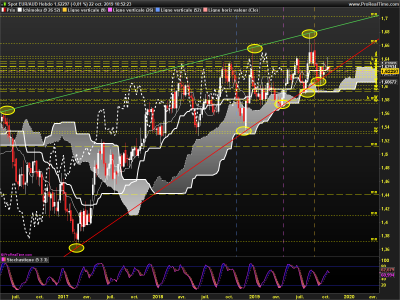 EURAUD Hebdo.png