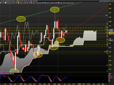 EURAUD Hebdo2.png