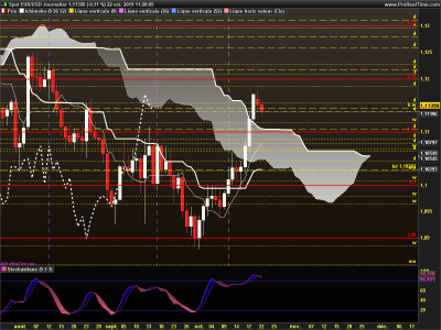 EURUSD Journalier.png