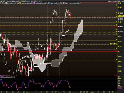 EURUSD 4 heures.png