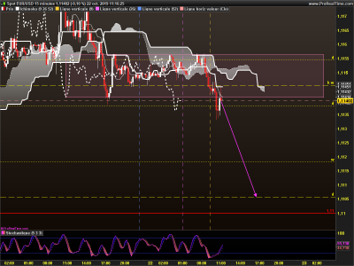 EURUSD 15 minutes.png