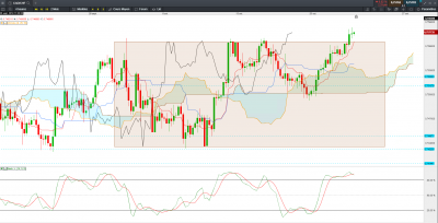 20191023 CADCHF H4.PNG