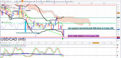 USDCAD 2.png