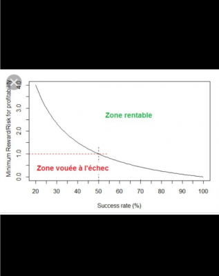 Zone de rentabilité.png