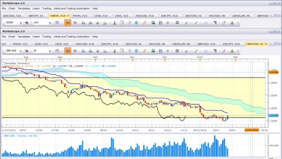 GBPUSD270115.jpg