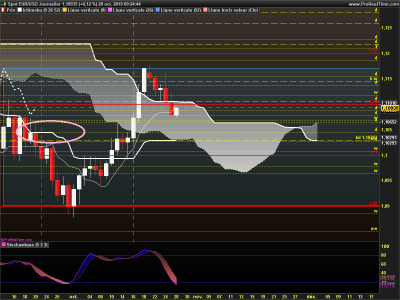EURUSD Journalier.png