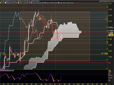 EURUSD 4 heures.png