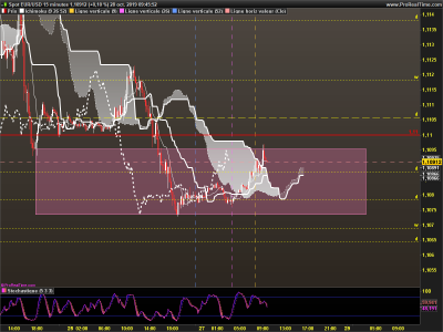 EURUSD 15 minutes.png