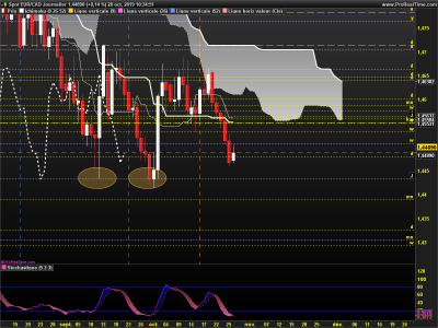 EURCAD Journalier.png