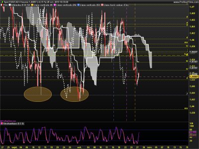 EURCAD 4 heures.png