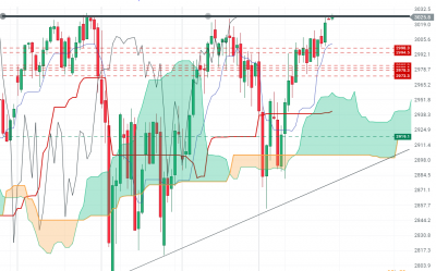 SP500 DAILY.png