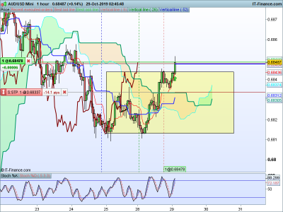 AUDUSD-1-hour-2019_10_29-02h45.png